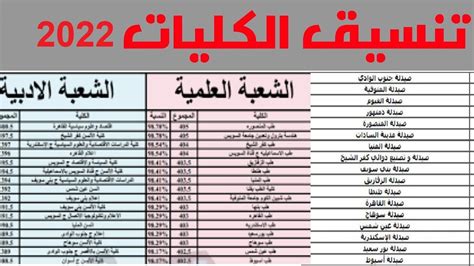 رابط موقع تنسيق الثانوية العامة 2022 للراغبين بالتسجيل، يستعد طلاب الثانوية العامة في جمهورية مصر العربية اليوم الخميس، للتسجيل في رغبات